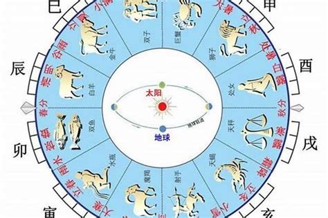 天干 地支 139是哪里的号码